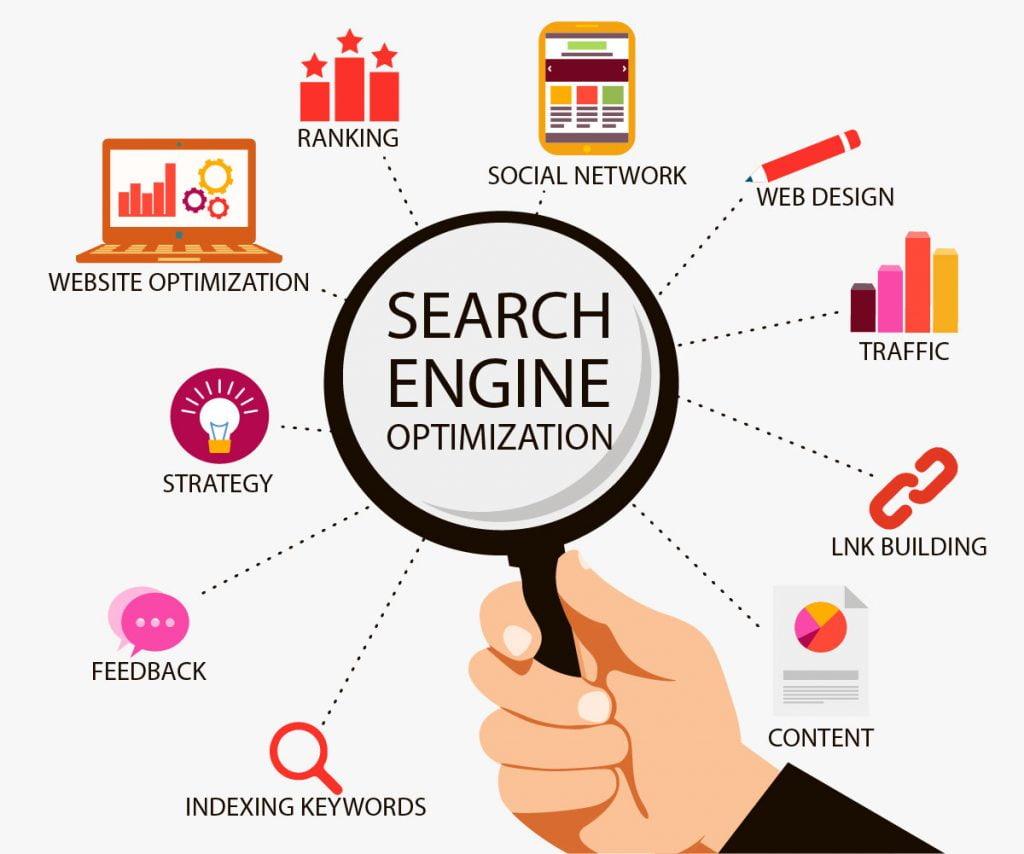 linkage web development