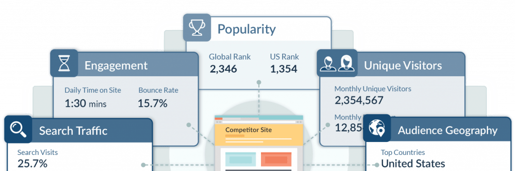 linkage web development