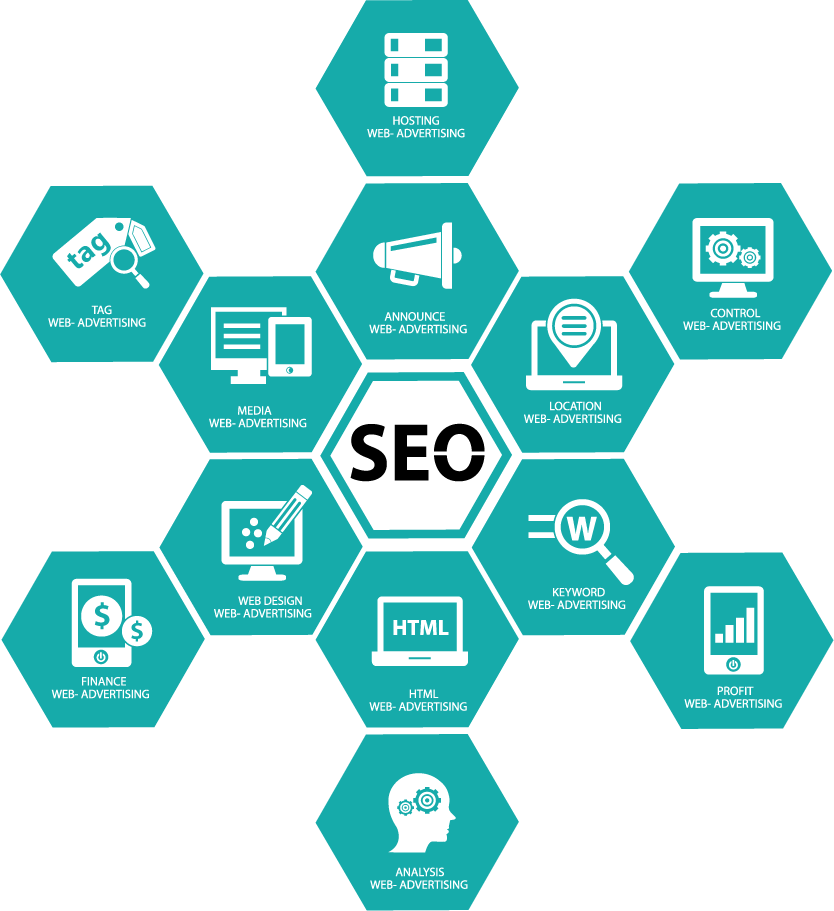 linkage web development