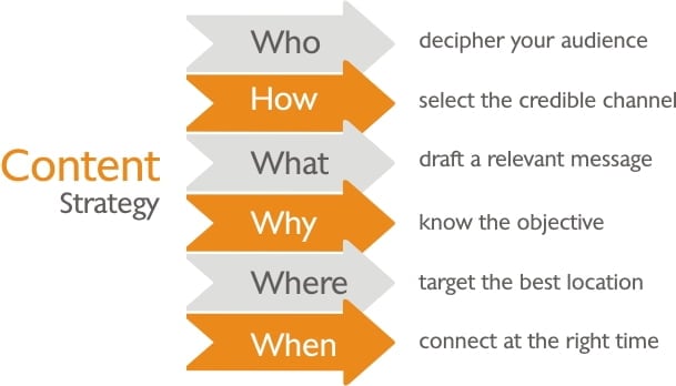 linkage web development