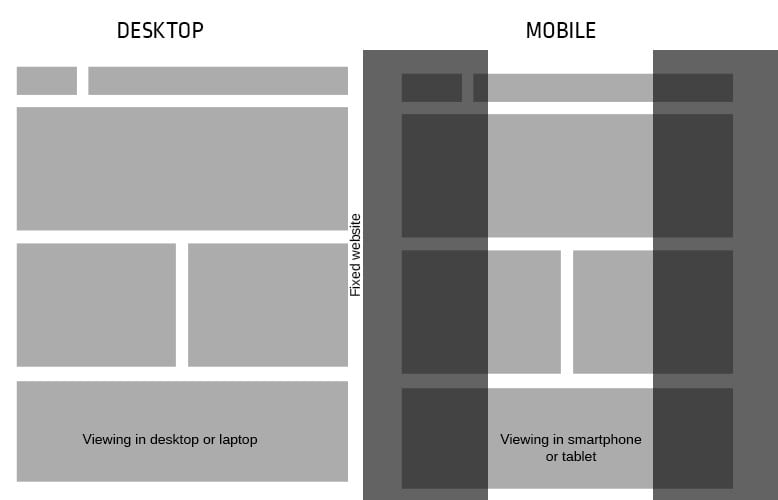 linkage web development