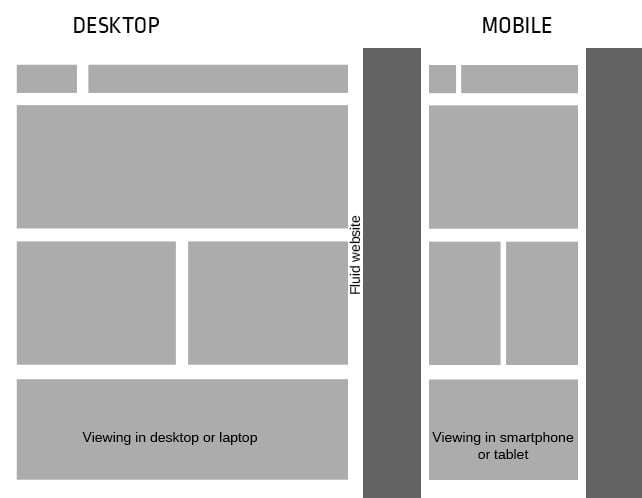 linkage web development